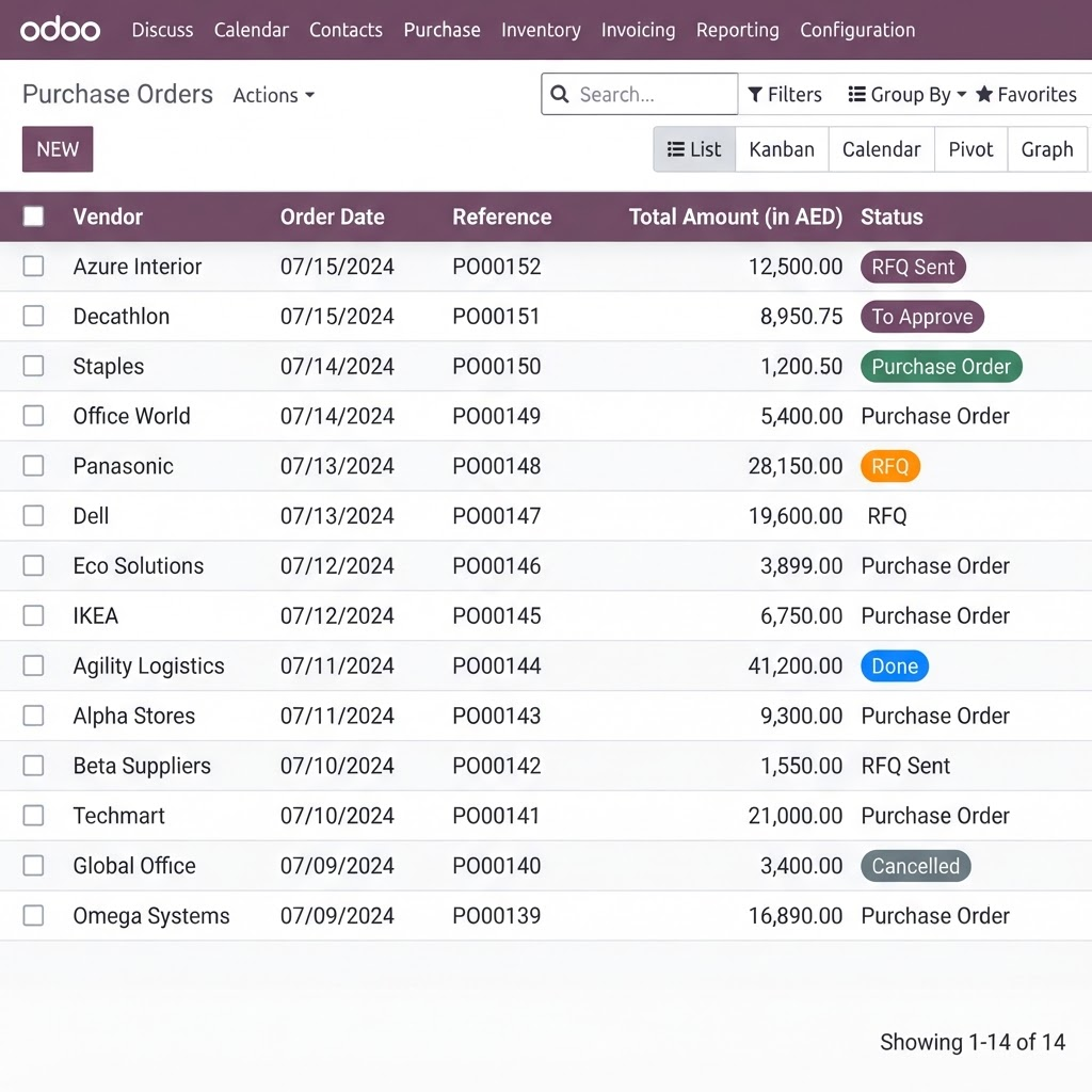 Odoo Purchase module screenshot